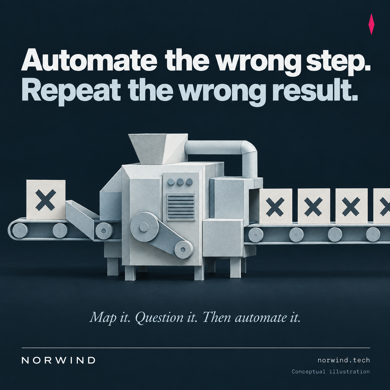 A paper machine accepts a card marked X and produces repeated cards with the same X. Headline: Automate the wrong step. Repeat the wrong result. Conceptual illustration.